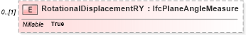 XSD Diagram of RotationalDisplacementRY in schema ifc2x2_final_xsd (National Information Exchange Model (NEIM))
