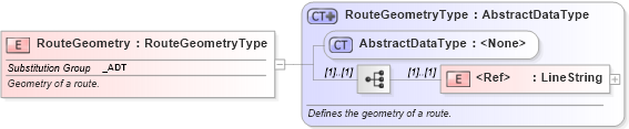 XSD Diagram of RouteGeometry in schema ols_xsd (National Information Exchange Model (NEIM))