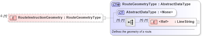 XSD Diagram of RouteInstructionGeometry in schema ols_xsd (National Information Exchange Model (NEIM))