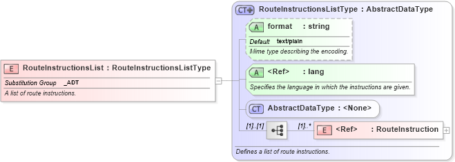 XSD Diagram of RouteInstructionsList in schema ols_xsd (National Information Exchange Model (NEIM))