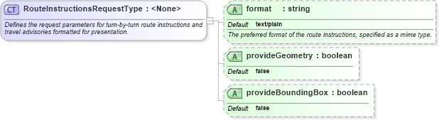 XSD Diagram of RouteInstructionsRequestType in schema ols_xsd (National Information Exchange Model (NEIM))