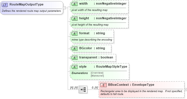 XSD Diagram of RouteMapOutputType in schema ols_xsd (National Information Exchange Model (NEIM))