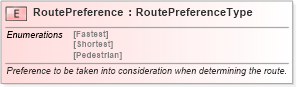 XSD Diagram of RoutePreference in schema ols_xsd (National Information Exchange Model (NEIM))