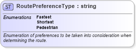 XSD Diagram of RoutePreferenceType in schema ols_xsd (National Information Exchange Model (NEIM))