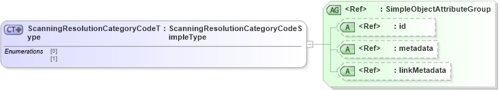 XSD Diagram of ScanningResolutionCategoryCodeType in schema screening_xsd (National Information Exchange Model (NEIM))