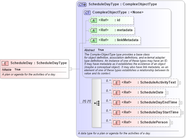XSD Diagram of ScheduleDay in schema niem-core_xsd (National Information Exchange Model (NEIM))