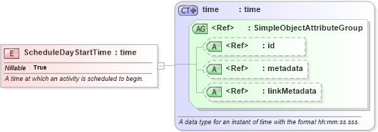 XSD Diagram of ScheduleDayStartTime in schema niem-core_xsd (National Information Exchange Model (NEIM))