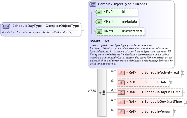 XSD Diagram of ScheduleDayType in schema niem-core_xsd (National Information Exchange Model (NEIM))