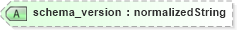 XSD Diagram of schema_version in schema ex_xsd (National Information Exchange Model (NEIM))