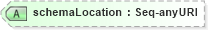 XSD Diagram of schemaLocation in schema ex_xsd (National Information Exchange Model (NEIM))