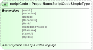 XSD Diagram of scriptCode in schema niem-core_xsd (National Information Exchange Model (NEIM))
