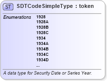 XSD Diagram of SDTCodeSimpleType in schema fbi_xsd (National Information Exchange Model (NEIM))