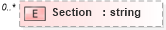 XSD Diagram of Section in schema ows_xsd (National Information Exchange Model (NEIM))