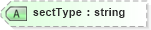 XSD Diagram of sectType in schema landxml-1_1_xsd (National Information Exchange Model (NEIM))