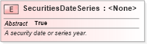 XSD Diagram of SecuritiesDateSeries in schema niem-core_xsd (National Information Exchange Model (NEIM))