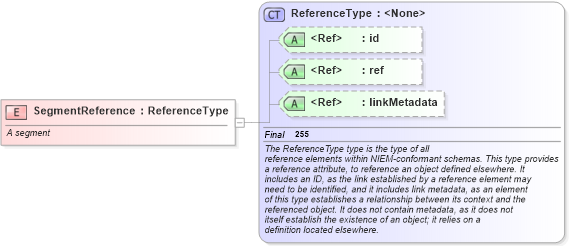 XSD Diagram of SegmentReference in schema infrastructureprotection_xsd (National Information Exchange Model (NEIM))