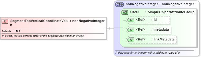 XSD Diagram of SegmentTopVerticalCoordinateValue in schema ansi-nist_xsd (National Information Exchange Model (NEIM))