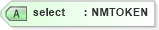 XSD Diagram of select in schema configuration_xsd (National Information Exchange Model (NEIM))