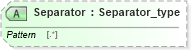 XSD Diagram of Separator in schema streetaddressdatastandard_xsd (National Information Exchange Model (NEIM))