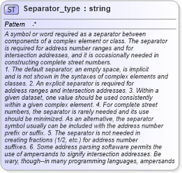 XSD Diagram of Separator_type in schema streetaddressdatastandard_xsd (National Information Exchange Model (NEIM))