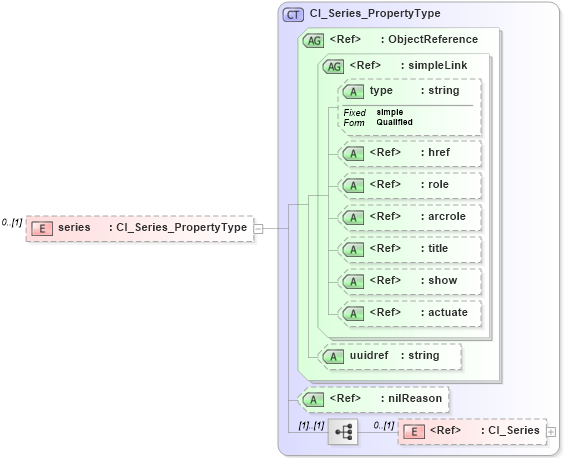XSD Diagram of series in schema citation_xsd (National Information Exchange Model (NEIM))