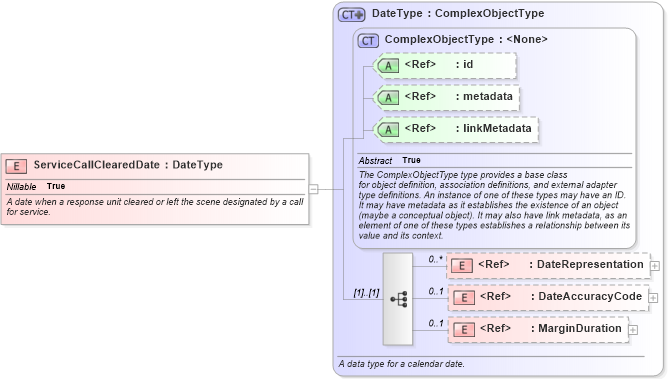 XSD Diagram of ServiceCallClearedDate in schema jxdm_xsd (National Information Exchange Model (NEIM))