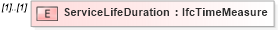 XSD Diagram of ServiceLifeDuration in schema ifc2x2_final_xsd (National Information Exchange Model (NEIM))