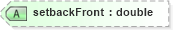 XSD Diagram of setbackFront in schema landxml-1_1_xsd (National Information Exchange Model (NEIM))
