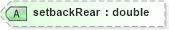 XSD Diagram of setbackRear in schema landxml-1_1_xsd (National Information Exchange Model (NEIM))