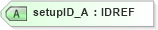 XSD Diagram of setupID_A in schema landxml-1_1_xsd (National Information Exchange Model (NEIM))