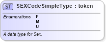 XSD Diagram of SEXCodeSimpleType in schema fbi_xsd (National Information Exchange Model (NEIM))
