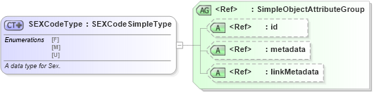 XSD Diagram of SEXCodeType in schema fbi_xsd (National Information Exchange Model (NEIM))
