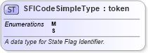 XSD Diagram of SFICodeSimpleType in schema fbi_xsd (National Information Exchange Model (NEIM))