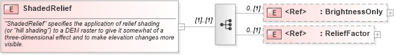 XSD Diagram of ShadedRelief in schema sld_xsd (National Information Exchange Model (NEIM))