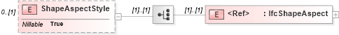 XSD Diagram of ShapeAspectStyle in schema ifc2x2_final_xsd (National Information Exchange Model (NEIM))