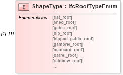 XSD Diagram of ShapeType in schema ifc2x2_final_xsd (National Information Exchange Model (NEIM))