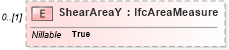 XSD Diagram of ShearAreaY in schema ifc2x2_final_xsd (National Information Exchange Model (NEIM))