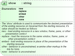 XSD Diagram of show in schema xlinks_xsd (National Information Exchange Model (NEIM))
