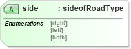 XSD Diagram of side in schema landxml-1_1_xsd (National Information Exchange Model (NEIM))