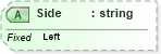 XSD Diagram of Side in schema streetaddressdatastandard_xsd (National Information Exchange Model (NEIM))