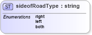 XSD Diagram of sideofRoadType in schema landxml-1_1_xsd (National Information Exchange Model (NEIM))