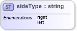 XSD Diagram of sideType in schema landxml-1_1_xsd (National Information Exchange Model (NEIM))