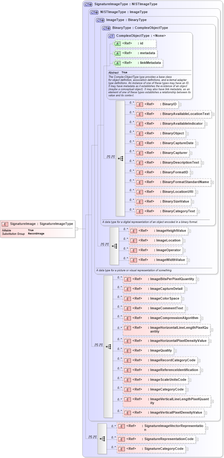 XSD Diagram of SignatureImage in schema ansi-nist_xsd (National Information Exchange Model (NEIM))