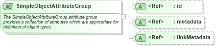 XSD Diagram of SimpleObjectAttributeGroup in schema structures_xsd (National Information Exchange Model (NEIM))