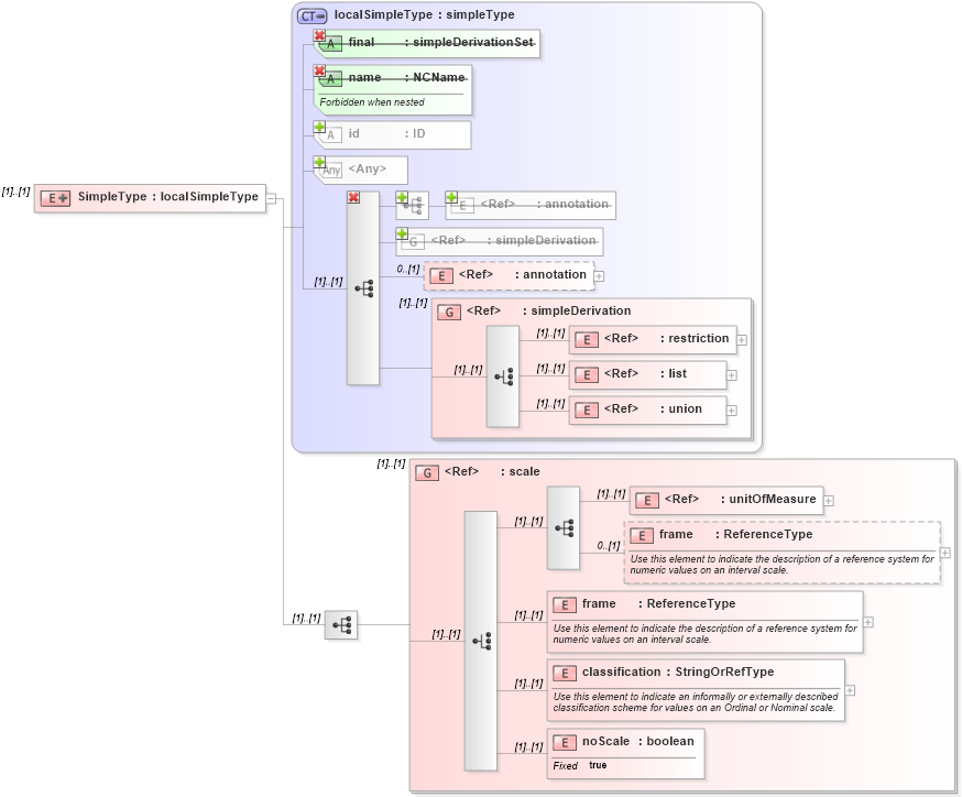 XSD Diagram of SimpleType in schema recordtype_xsd (National Information Exchange Model (NEIM))