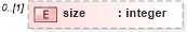 XSD Diagram of size in schema de_xsd (National Information Exchange Model (NEIM))