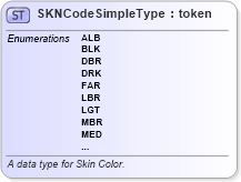 XSD Diagram of SKNCodeSimpleType in schema fbi_xsd (National Information Exchange Model (NEIM))