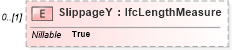 XSD Diagram of SlippageY in schema ifc2x2_final_xsd (National Information Exchange Model (NEIM))