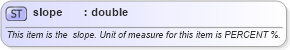 XSD Diagram of slope in schema landxml-1_1_xsd (National Information Exchange Model (NEIM))