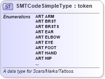 XSD Diagram of SMTCodeSimpleType in schema fbi_xsd (National Information Exchange Model (NEIM))